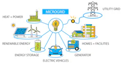 Credit: 3 More Frames Credit: 3 More Frames