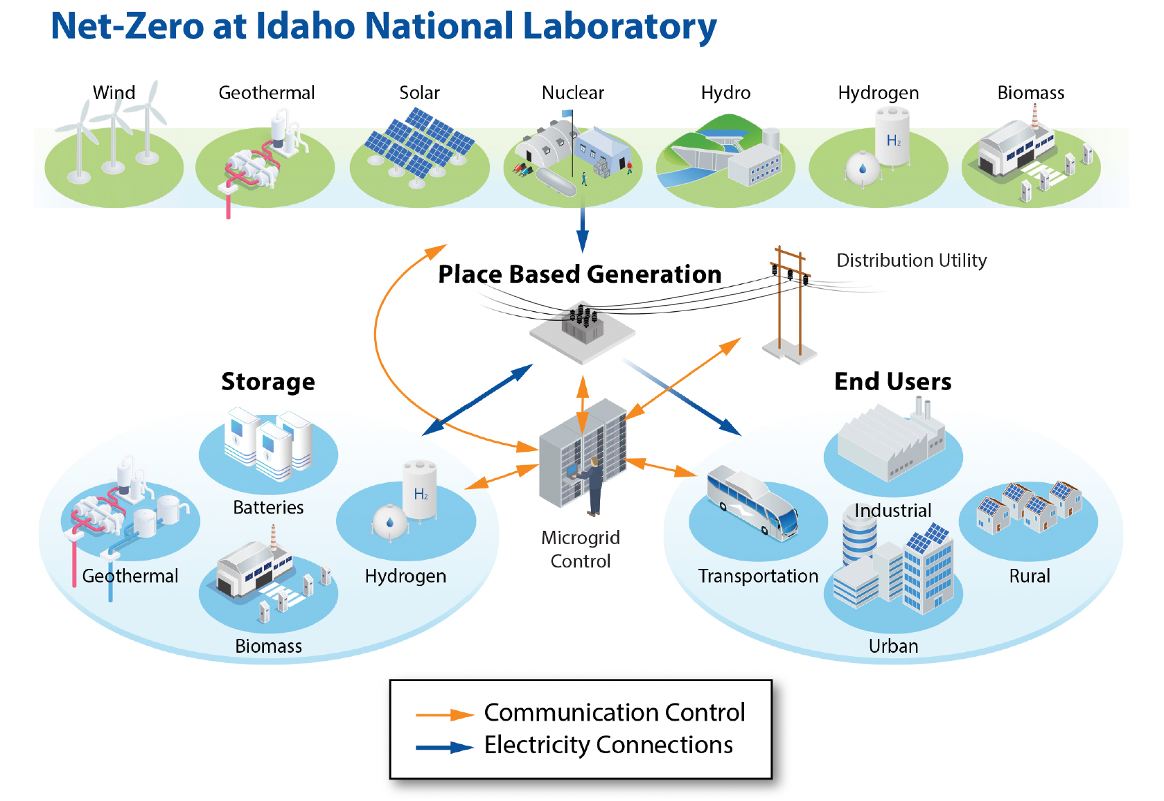 Source: Idaho National Lab