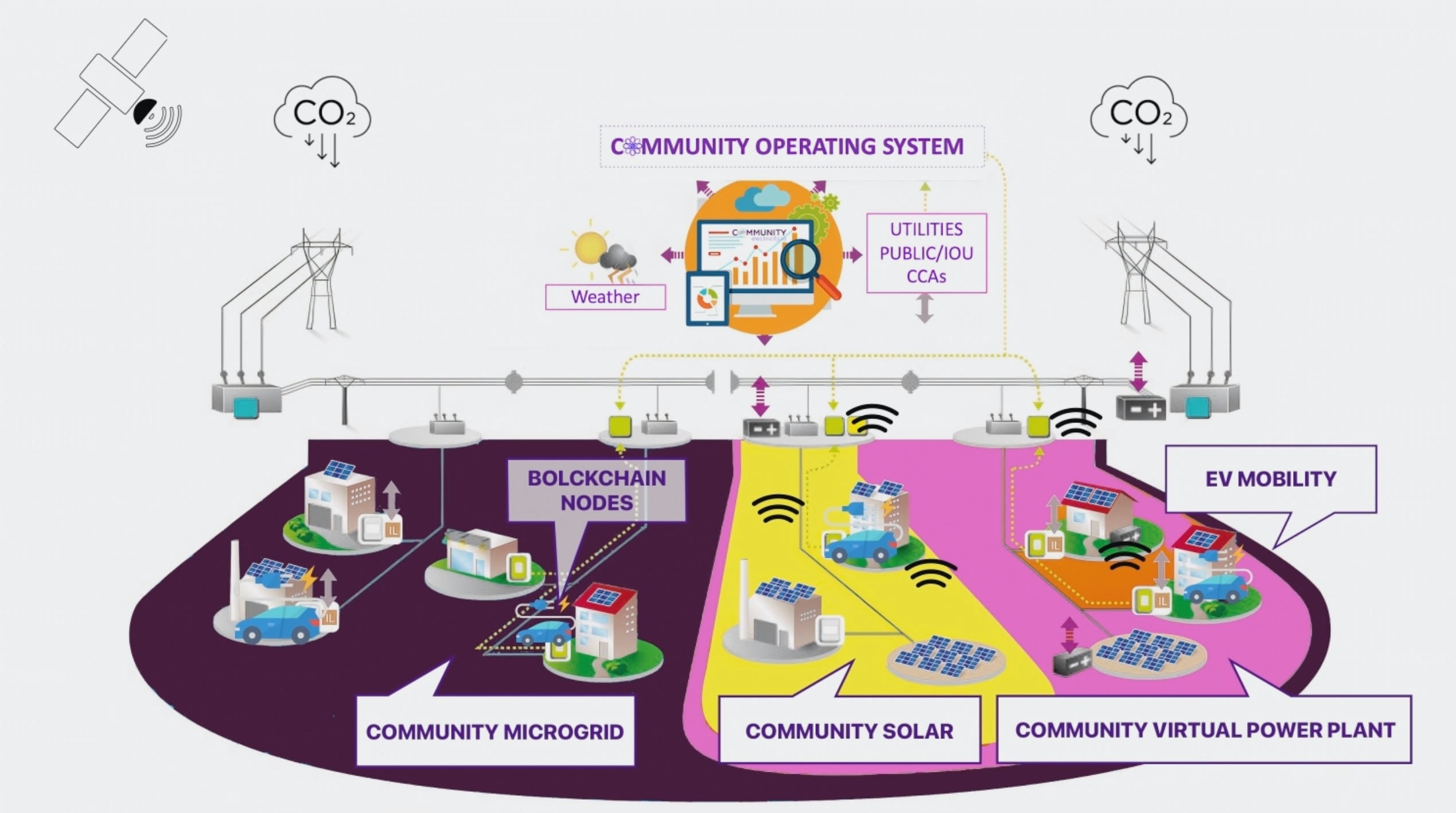 Image courtesy Community Electricity