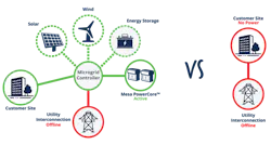 MicrogridVsGrid_v2-1024x548 MicrogridVsGrid_v2-1024x548