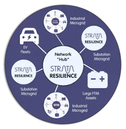 Smarter-Grid-Networked-Microgrid-Graphic-Fig-D.-2-292x300 Smarter-Grid-Networked-Microgrid-Graphic-Fig-D.-2-292x300