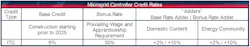 Microgrid Controller Credit Rates Microgrid Controller Credit Rates