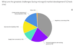 microgrid_poll_graphic microgrid_poll_graphic