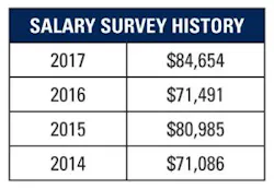 Mlo201703 Lab Mgmt Salary History 300x208 Mlo201703 Lab Mgmt Salary History 300x208