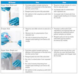 Mlo201711 Clin Issues Quantimetrix Table Mlo201711 Clin Issues Quantimetrix Table
