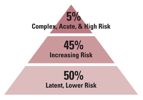 Mlo201805 Lab Mgmt Orchard Fig1