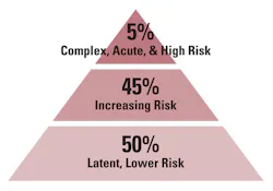 Mlo201805 Lab Mgmt Orchard Fig1 Mlo201805 Lab Mgmt Orchard Fig1