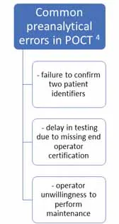 Figure 1. POCT preanalytical errors Figure 1. POCT preanalytical errors