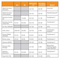 Mlo201901 Table1 Hemoglobin 1024x996 Mlo201901 Table1 Hemoglobin 1024x996