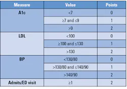Ce Figure3 Ce Figure3