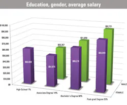 Ed Gen Sal Ed Gen Sal