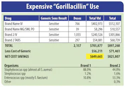 Figure 3 Mlo2 Figure 3 Mlo2