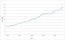 Lab Management Figure 2 Lab Management Figure 2