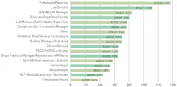 Salary vs. Job Function Salary vs. Job Function