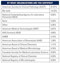 Mlo201703 Lab Mgmt Salary Certified Mlo201703 Lab Mgmt Salary Certified