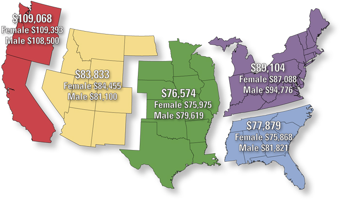 Mlo201703 Lab Mgmt Salary Country