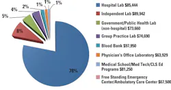 Mlo201703 Lab Mgmt Salary Facility Type Mlo201703 Lab Mgmt Salary Facility Type
