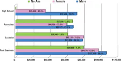 Mlo201703 Lab Mgmt Salary Gender Mlo201703 Lab Mgmt Salary Gender