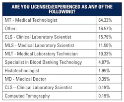 Mlo201703 Lab Mgmt Salary Licensed Mlo201703 Lab Mgmt Salary Licensed