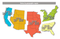 Sal Geo Reg Sal Geo Reg