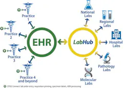 Lifepoint 3 Lifepoint 3