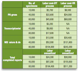 Man Q A Table 3 Man Q A Table 3