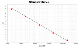 The Primer Figure2 The Primer Figure2
