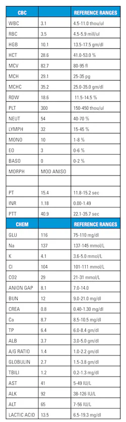 Table 1: Patient’s CBC profile and coagulation parameters Lab values: Father Table 1: Patient’s CBC profile and coagulation parameters Lab values: Father