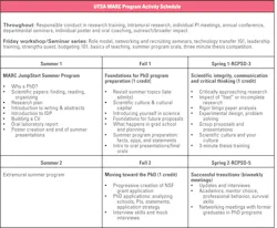 Table1 Best Practices201908 Table1 Best Practices201908
