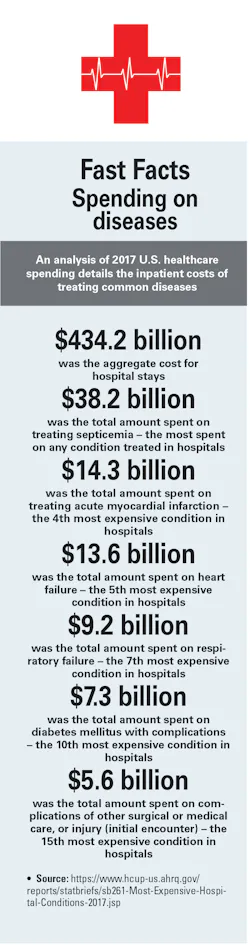 Mlo202010 Fastfacts Mlo202010 Fastfacts