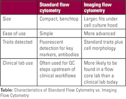Mlo202107 Best Practices Mlo202107 Best Practices