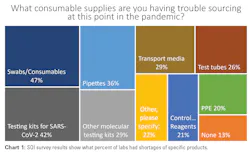Mlo202111 Soi Chart1 Mlo202111 Soi Chart1