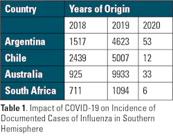 Mlo202202 C Etable1 Mlo202202 C Etable1