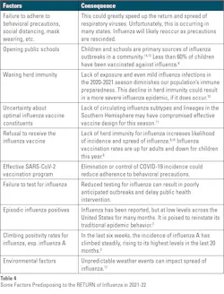 Mlo202202 C Etable4 Mlo202202 C Etable4