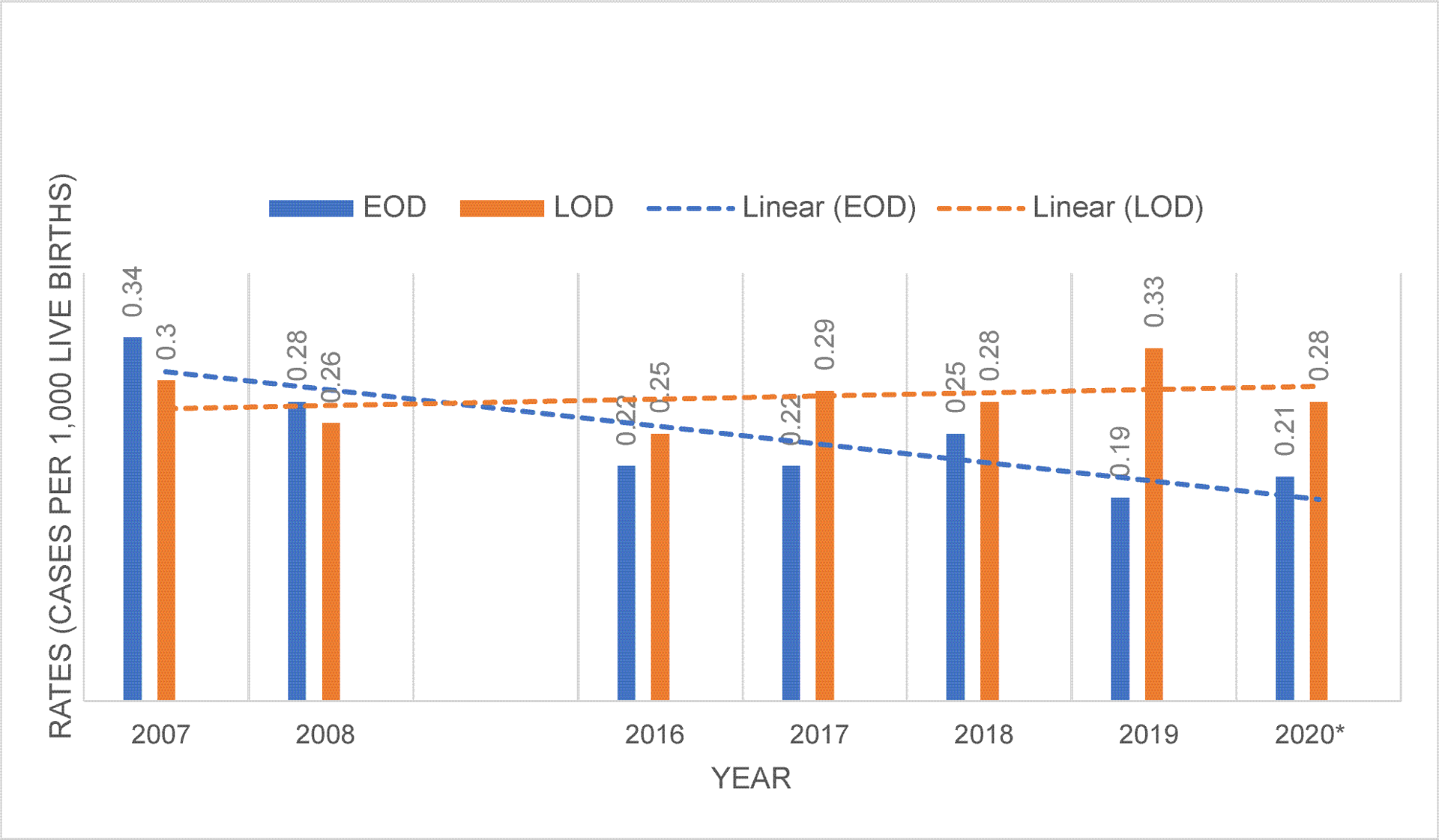 Figure 1. Adapted from ABCs Bact Facts Interactive Data Dashboard I CDC