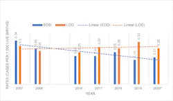 Figure 1. Adapted from ABCs Bact Facts Interactive Data Dashboard I CDC Figure 1. Adapted from ABCs Bact Facts Interactive Data Dashboard I CDC