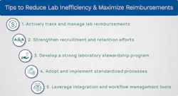 Figure 1 Reduce Inefficiency Mlo Nov 22 Figure 1 Reduce Inefficiency Mlo Nov 22