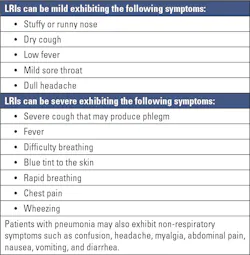 Table 2. Possible symptoms of lower respiratory tract infections. 1,7 Table 2. Possible symptoms of lower respiratory tract infections. 1,7