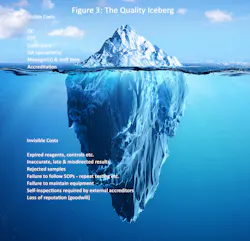 Figure 3 The Quality Iceberg For Mlo (1) Copy Figure 3 The Quality Iceberg For Mlo (1) Copy