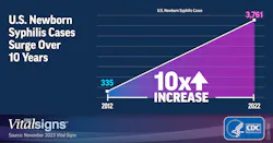 Courtesy of the CDC Courtesy of the CDC