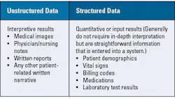 Table 1. Structured data versus unstructured data.10 Table 1. Structured data versus unstructured data.10