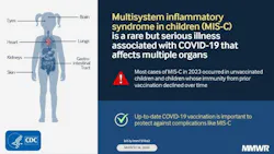 Courtesy of the CDC Courtesy of the CDC