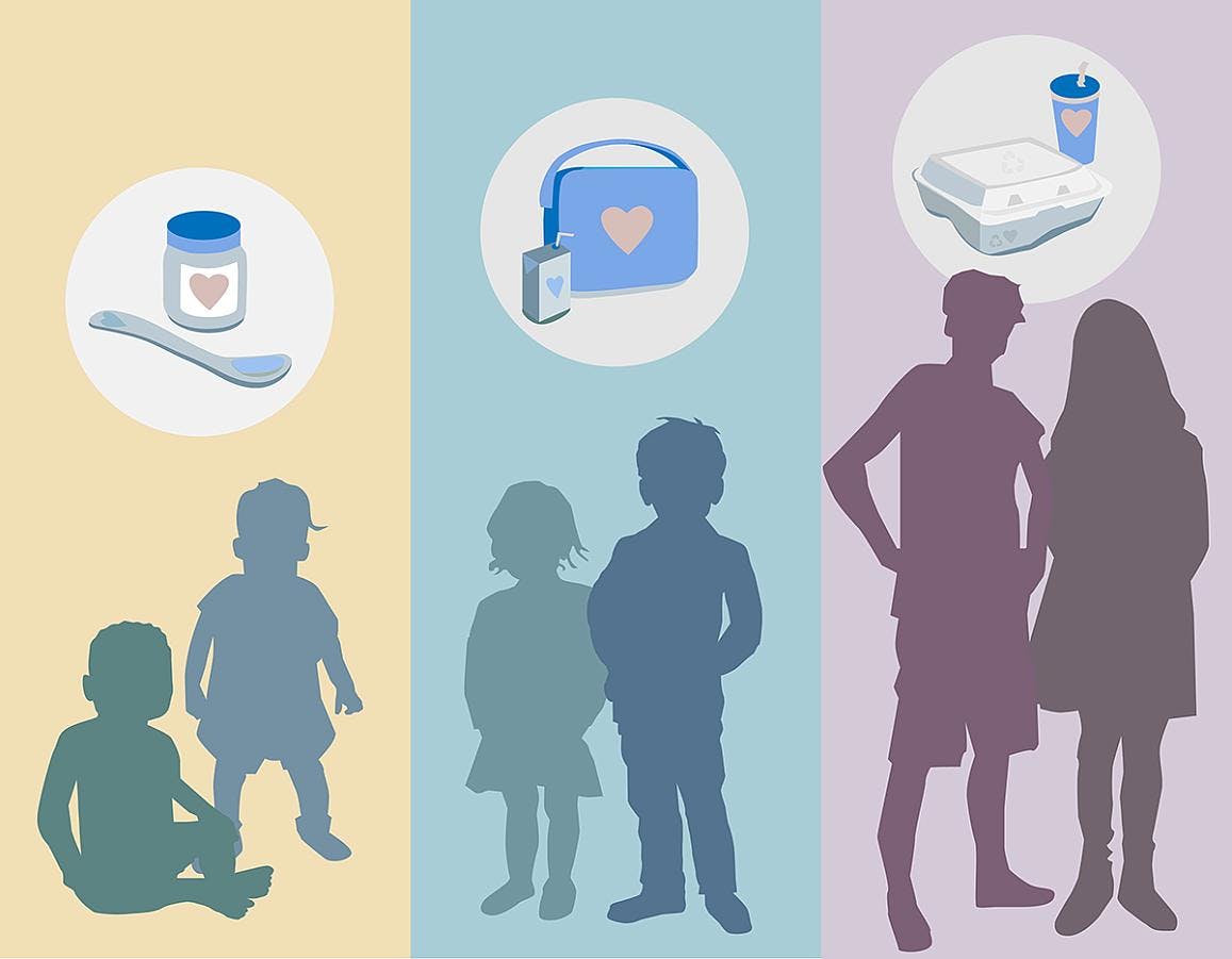 Silhouettes of infants, young children and teenagers, along with illustrations of lunch-food containers typical for each age group. NIAID.