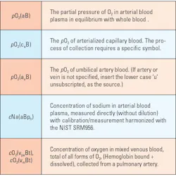 Table 1. Example charted/displayed symbols and their description. Note: Measurand names/symbols shown are examples. Local custom is acceptable or even preferable. Our focus is on the specimen characteristics only. Table 1. Example charted/displayed symbols and their description. Note: Measurand names/symbols shown are examples. Local custom is acceptable or even preferable. Our focus is on the specimen characteristics only.