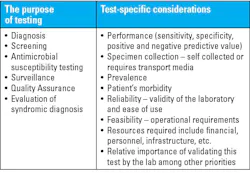 Table 5. Potential factors influencing choice of tests for STIs. Table 5. Potential factors influencing choice of tests for STIs.