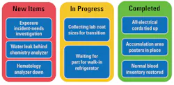 Figure 1. An example of a laboratory high-reliability board. Figure 1. An example of a laboratory high-reliability board.