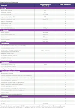 2508mlo_clr_t4b_criticallimits 2508mlo_clr_t4b_criticallimits