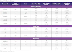 2508mlo_clr_t7_criticallimits 2508mlo_clr_t7_criticallimits