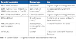2510mlo_0813_ce_t1 2510mlo_0813_ce_t1