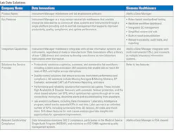 Lab Data Solutions Guide Lab Data Solutions Guide
